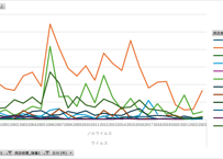 食中毒統計調査_表5_病因物質・原因施設別_年次 2000年 - 2025年 (列 - 複数値形式)