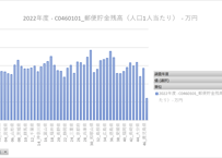 社会・人口統計体系_社会生活統計指標_都道府県_C経済基盤_年度次 1975年度- -2024年度 (列指向形式)