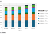 国債統計年報_表8_年度末の国債の名称別及び負担会計別現在額_年度次 2018年度 - 2024年度 (列指向形式)