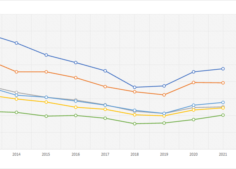 労働力調査_年齢階層別_月次 2013年1月 - 2025年2月 (列 - 複数 労働力調査_年齢階層別_月次 2013年1月 - 2025年2月 (列 - 複数
