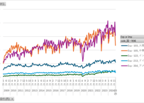 普通貿易統計_表120_全国分_国別総額表_月次 2009年1月 - 2026年5月 (列指向形式)