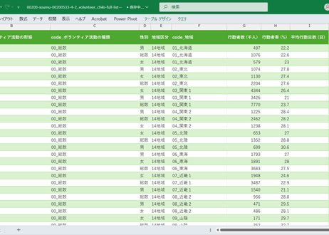 社会生活基本調査_4-2_地域_ボランティアの種類別行動(10歳以上)_年次 2016年 - 2021年 (列 - 複数値形式)