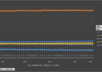 被保護者調査_表1_結果の概要_月次 2019年4月 - 2026年5月 (列指向形式)