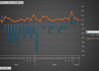 家計調査_家計収支編_長期時系列_全国_二人以上の世帯_用途分類_月次_2000年1月 - 2026年5月 (列 - 複数値形式)