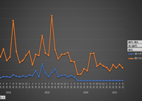 旅行・観光消費動向調査_t1_t2_t3_t5_t7_月次 2018年1月 - 2026年3月 (列指向形式)
