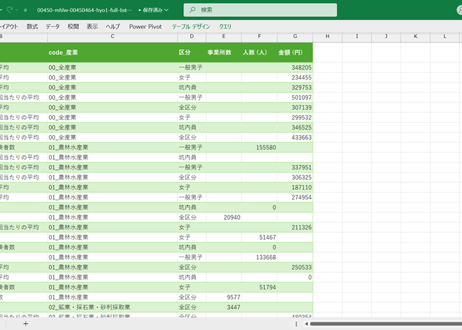 業態別・規模別適用状況調_表1_産業別_年次 2013年 - 2025年 (列 - 複数値形式)