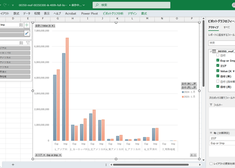 普通貿易統計_表400_貿易概況_州別輸出入時系列表_月次 2009年1月 - 2026年5月 (列指向形式)