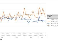 旅行・観光消費動向調査_t11_t13_月次 2018年1月 - 2026年3月 (列指向形式)