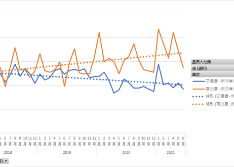 旅行・観光消費動向調査_t11_t13_月次 2018年1月 - 2024年12月 (列指向形式)