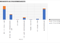 全国イノベーション調査_表027_研究開発支出額_年次 2021年 - 2023年 (列 - 複数値形式)
