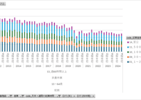 労働力調査_四半期_2-8-3_従業者規模，月末1週間の就業時間(10区分)別非農林業雇用者数 2011年Q1 - 2024年Q4 (列指向形式)