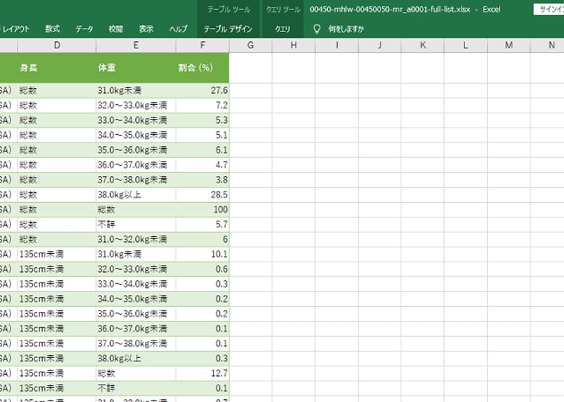 ２１世紀出生児縦断調査 第６回（平成１８年度）/厚生労働統計協会/厚生労働省（単行本） 小6の子どもを持つ有職の母が8割を超える−21世紀出生児縦断調査