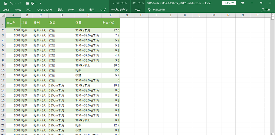 ２１世紀出生児縦断調査 第４回（平成１６年度）/厚生労働統計協会/厚生労働省（単行本） 21世紀出生児縦断調査 第4回（平成16年度）/厚生労働統計協会/