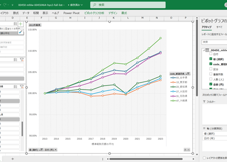 業態別・規模別適用状況調_表3_都道府県別_年次 2013年 - 2025年 (列 - 複数値形式)