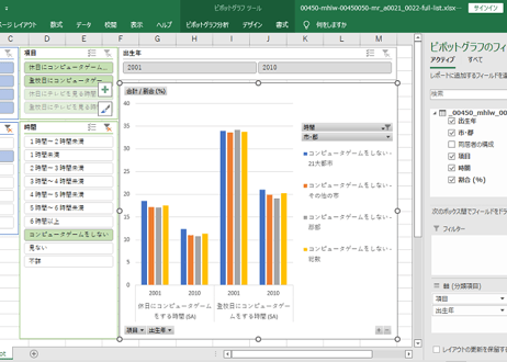 第11回_21世紀出生児縦断調査（平成13年・22年出生児）_テレビ・ゲームの時間 (列指向形式)