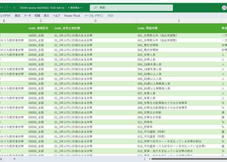 家計調査_貯蓄・負債編_表7020_用途分類（住宅・土地の購入・建築計画の有無別）_年次 2002年 - 2025年 (列指向形式)