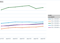 児童手当事業年報_市町村支給分_表2_都道府県別受給者数（一般受給資格者）_年度次 2017年度 - 2023年度 (列指向形式)