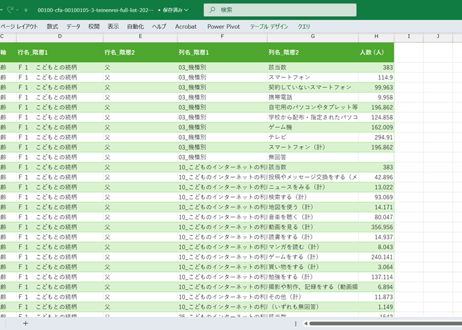 青少年のインターネット利用環境実態調査_3_低年齢層調査_年度次 2025年度 (列指向形式)