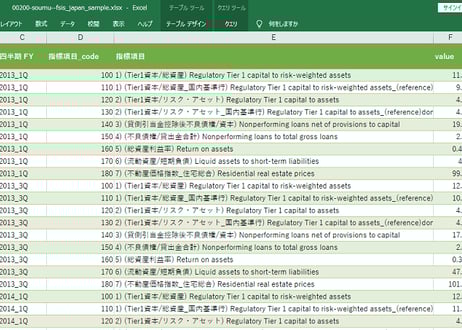 SDDSプラス 2013_1Q-2024_4Q (列指向形式)