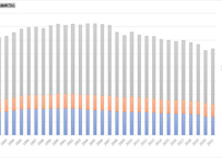 総合エネルギー統計_3_部門別_最終消費 年度次  2010年度 - 2024年度 (列 - 複数値形式)