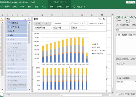 商業動態統計調査_商品別商業販売額_月次 1980年1月-2026年5月 (列指向形式)