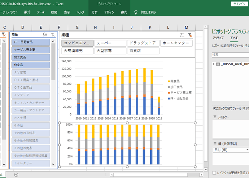 商業動態統計調査_商品別商業販売額_月次 1980年1月-2025年2月 商業動態統計調査_商品別商業販売額_月次 1980年1月-2025年2月