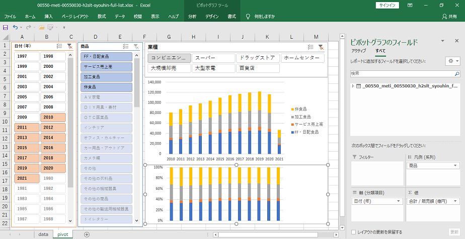 商業動態統計調査_商品別商業販売額_月次 1980年1月-2025年2月 商業動態統計調査_商品別商業販売額_月次 1980年1月-2025年2月