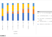 中小企業実態基本調査_表(4)_売上高階級別表_年度次 2018年度 - 2024年度 (列指向形式)