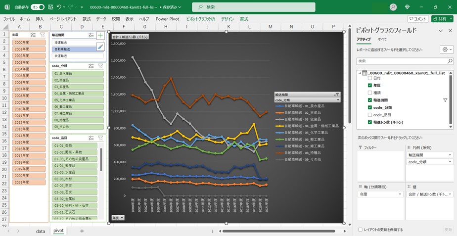 貨物地域流動調査・旅客地域流動調査 平成１８年度/運輸総合研究所/国土交通省総合政策局（単行本） 貨物地域流動調査・旅客地域流動調査 平成18年度/運輸総合研究