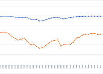 高校・中学新卒者の就職内定状況等_表6_中学・高校別_調査時期別_1987年7月 - 2026年3月 (列 - 複数値形式)