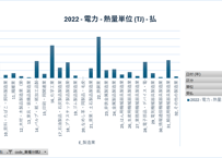 エネルギー消費統計調査（石油等消費動態統計を含む試算表）_表1-2・3_電力・蒸気・熱受払表_年度次 2009年度 - 2024年度 (列指向形式)