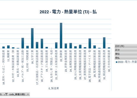 エネルギー消費統計調査（石油等消費動態統計を含む試算表）_表1-2・3_電力・蒸気・熱受払表_年度次 2009年度 - 2024年度 (列指向形式)