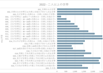 家計調査_貯蓄・負債編_表8080_貯蓄・負債（世帯類型別）_年次 2002年 - 2025年 (列指向形式)