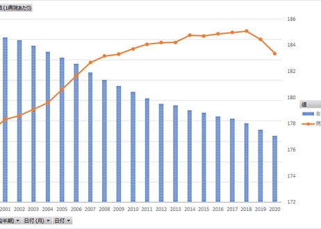 病院報告_表g05_表g13_病院数・病床数_都道府県・都市_年次 1999年 - 2024年 (列 - 複数値形式)
