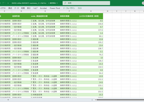 毎月勤労統計調査_サマリー-2-1_労働時間_月次 2023年1月 - 2025年1月 (列指向形式)