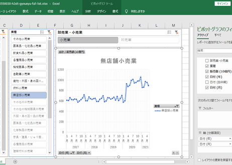 商業動態統計調査_業種別商業販売額_月次 1980年1月-2026年5月 (列指向形式)