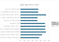 家計調査_貯蓄・負債編_表7020_用途分類（住宅・土地の購入・建築計画の有無別）_年次 2002年 - 2025年 (列指向形式)
