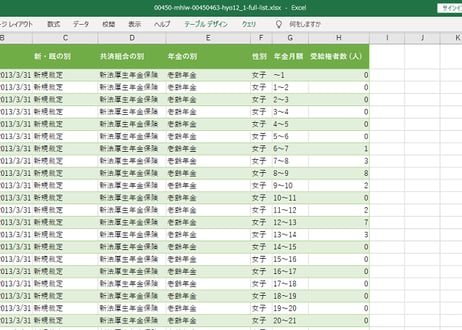 厚生年金保険事業統計_表12-1_年金月額階級別受給権者数_年度次 平成24年度 - 令和元6年度 (列指向形式)