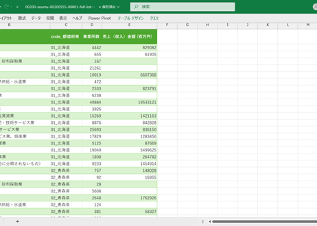 経済構造実態調査_表00801_産業（大分類）別事業所数及び売上（収入）金額（個人経営を含む）―都道府県_年次 2022年 - 2023年 (列 - 複数値形式)
