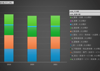 産業廃棄物排出・処理状況調査_表3-5_業種別・種類別排出量推計値一覧表_年度次 2019年度 - 2023年度 (列指向形式)