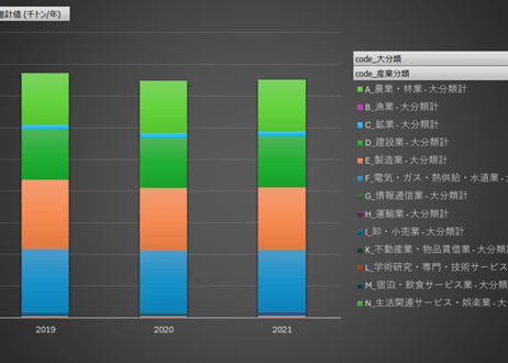 産業廃棄物排出・処理状況調査_表3-5_業種別・種類別排出量推計値一覧表_年度次 2019年度 - 2021年度 (列指向形式)