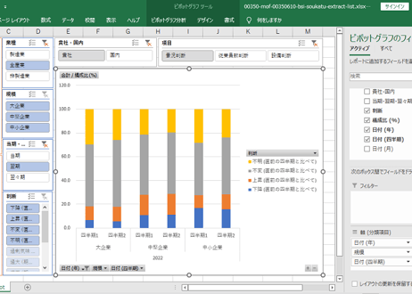 法人企業景気予測調査_BSI項目_総括表_四半期次 2004Q2 - 2026Q2 (列指向形式)