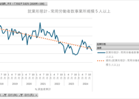 毎月勤労統計調査_指数データ_月次 1952年1月 - 2026年4月 (列 - 複数値形式)
