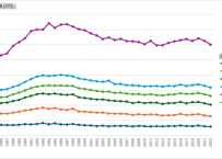 国民生活基礎調査_所得編_表6_所得五分位階級別_所得金額_年次 1985年 - 2024年 (列指向形式)