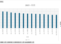 社会生活基本調査_2-1_都道府県_スポーツの種類別行動(10歳以上)_年次 2016年 - 2021年 (列 - 複数値形式)