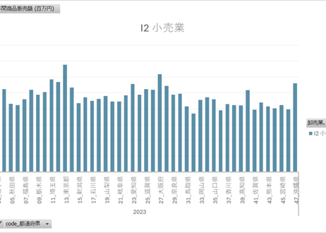 経済構造実態調査_表00602_卸売業，小売業別の事業所数及び年間商品販売額―都道府県_年次 2019年 - 2023年 (列 - 複数値形式)