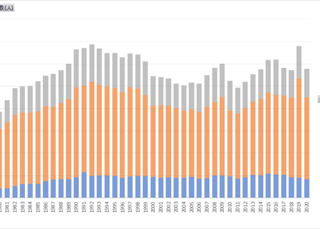 学校基本調査_表15_帰国児童生徒数_年次 1977年 - 2024年 (列指向形式)