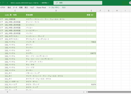 石油製品需給動態統計調査_1原油_2_原油油種別輸入_月次 2007年1月 - 2024年3月 (列指向形式)