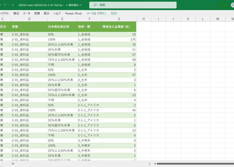 海外事業活動基本調査_2-07_日本側出資比率別_現地法人企業数_年度次 2007年度 - 2022年度 (列指向形式)