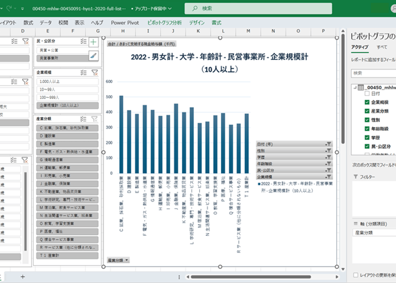 【中古】日本の賃金構造／労働省賃金調査課 編／労務行政研究所 中古】日本の賃金構造／労働省賃金調査課 編／労務行政研究所